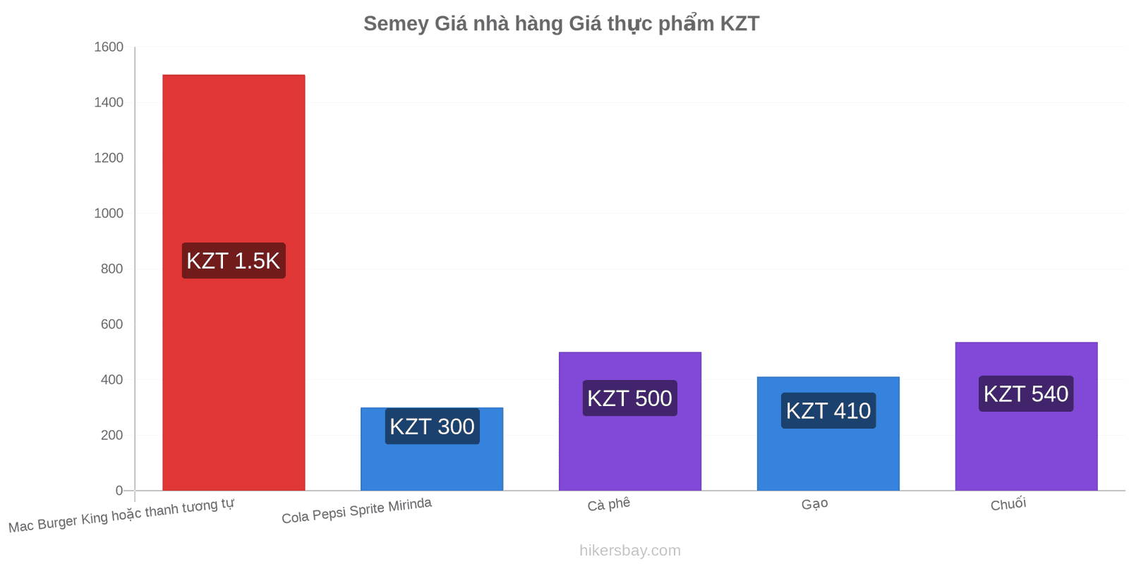 Semey thay đổi giá cả hikersbay.com