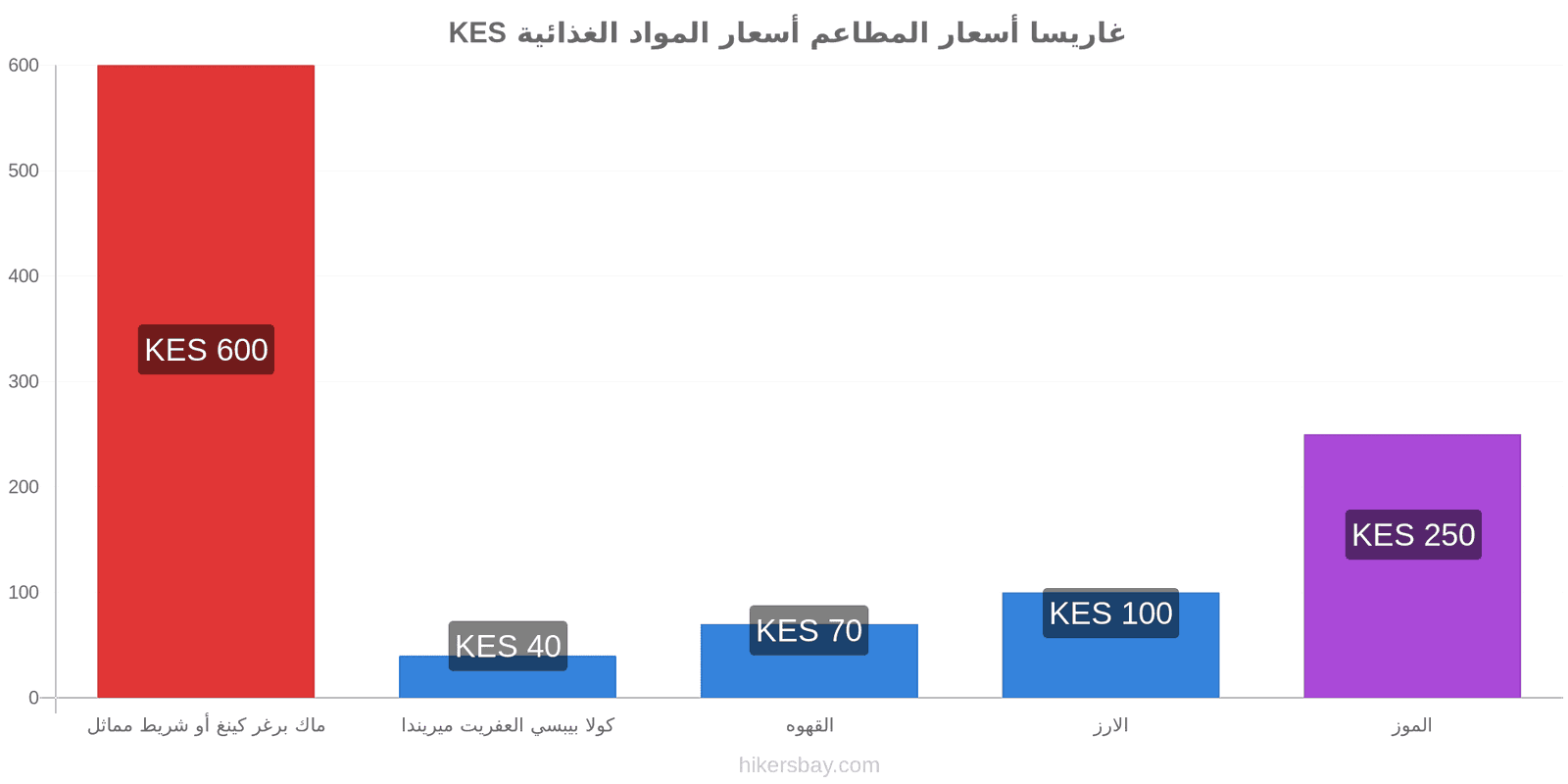 غاريسا تغييرات الأسعار hikersbay.com