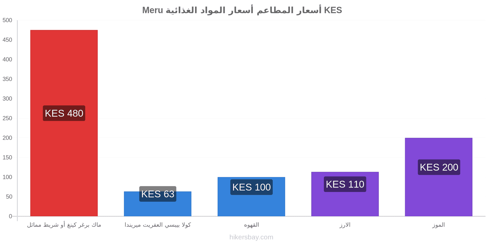 Meru تغييرات الأسعار hikersbay.com