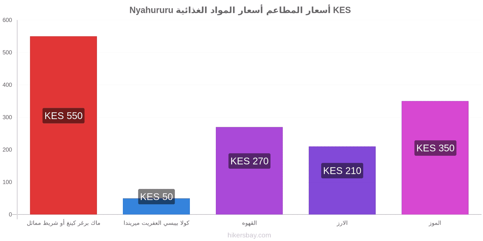 Nyahururu تغييرات الأسعار hikersbay.com