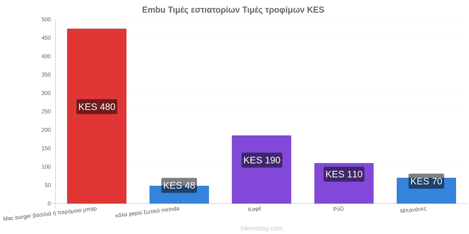 Embu αλλαγές τιμών hikersbay.com