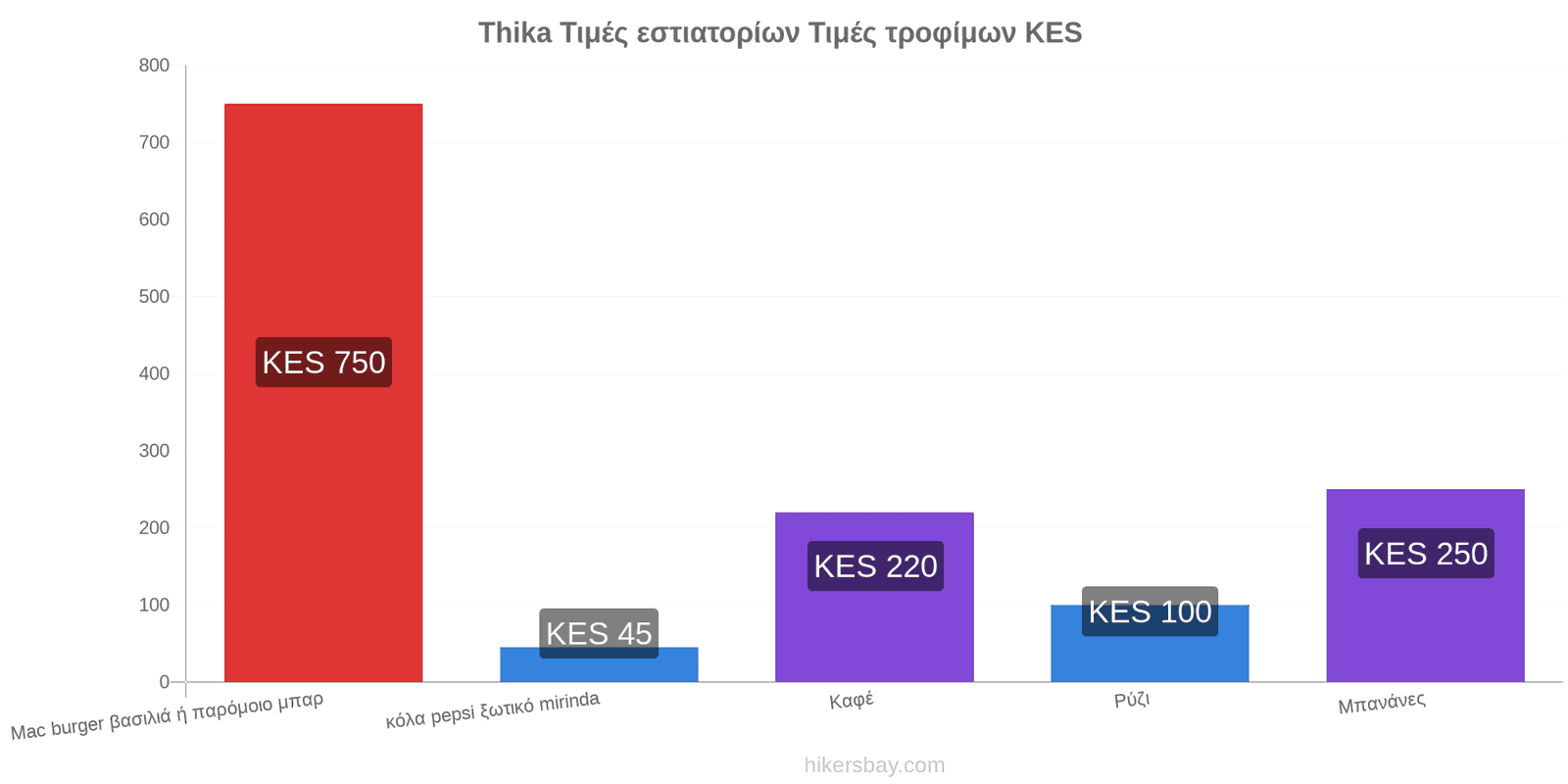 Thika αλλαγές τιμών hikersbay.com