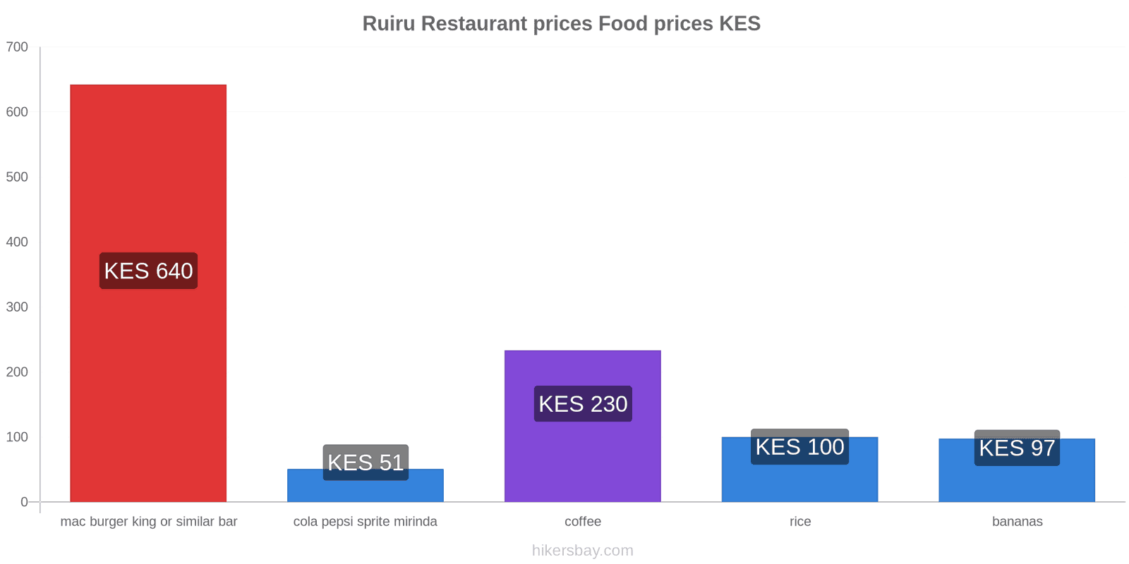 Ruiru price changes hikersbay.com