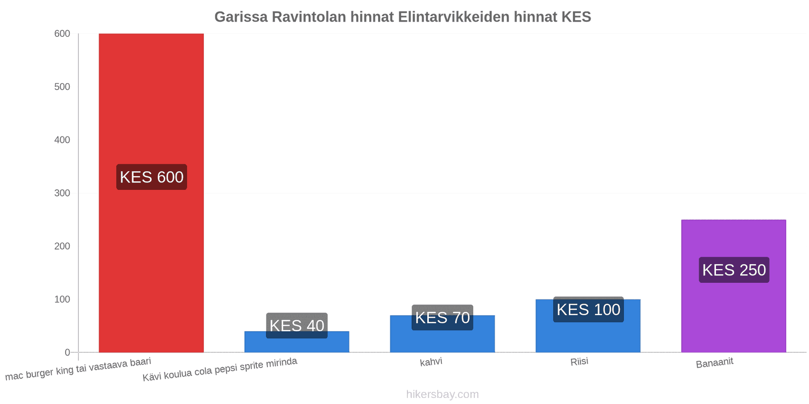 Garissa hintojen muutokset hikersbay.com