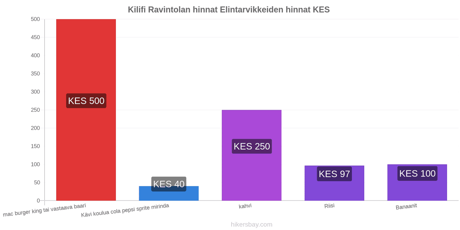 Kilifi hintojen muutokset hikersbay.com