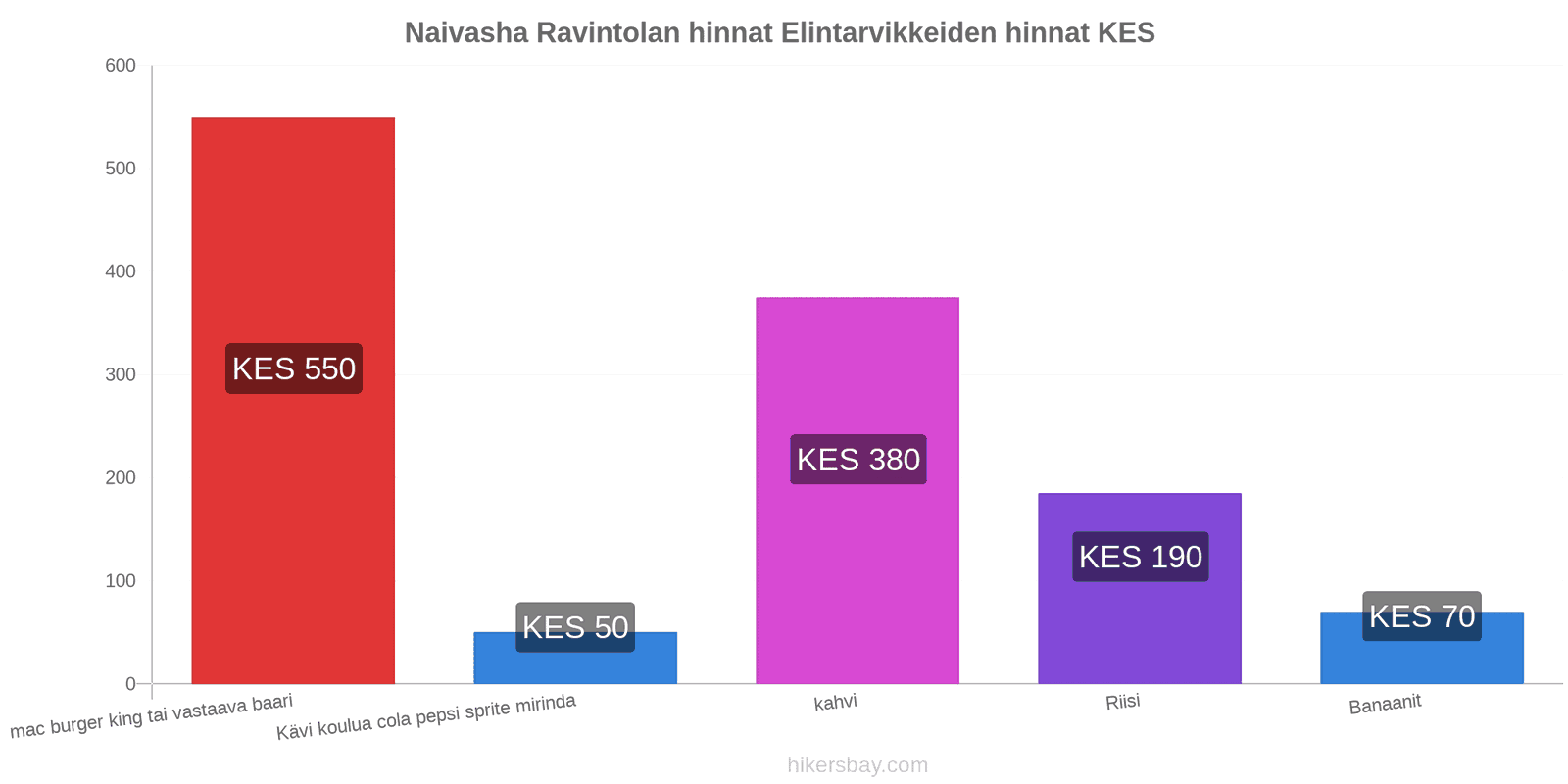 Naivasha hintojen muutokset hikersbay.com