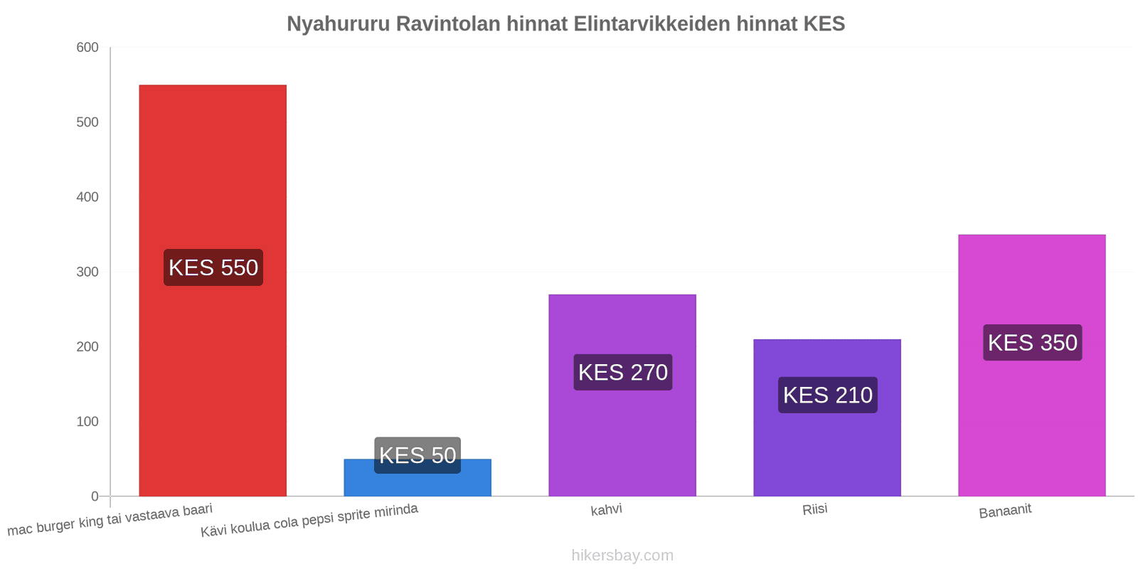 Nyahururu hintojen muutokset hikersbay.com