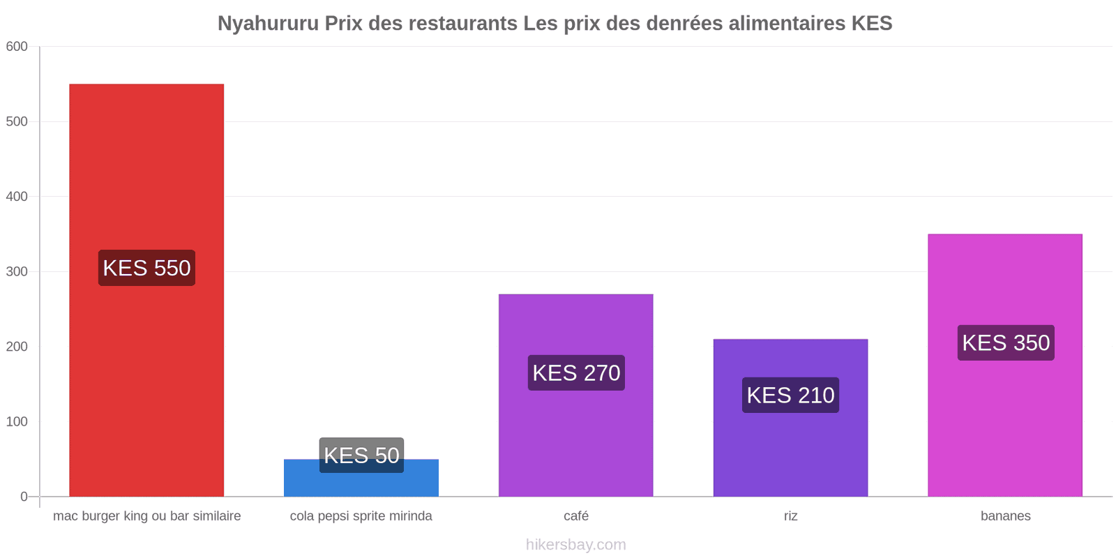 Nyahururu changements de prix hikersbay.com