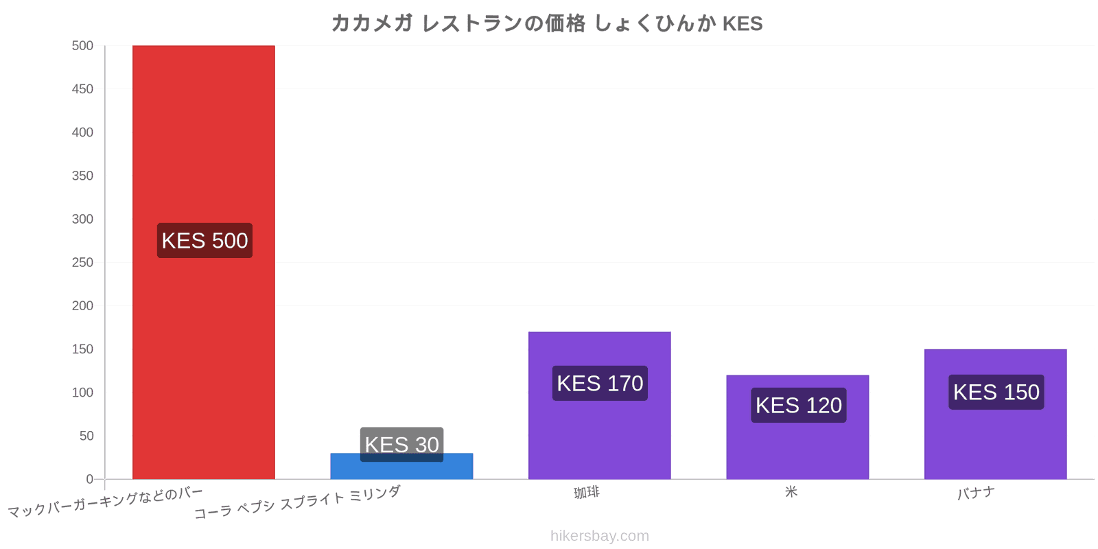 カカメガ 価格の変更 hikersbay.com