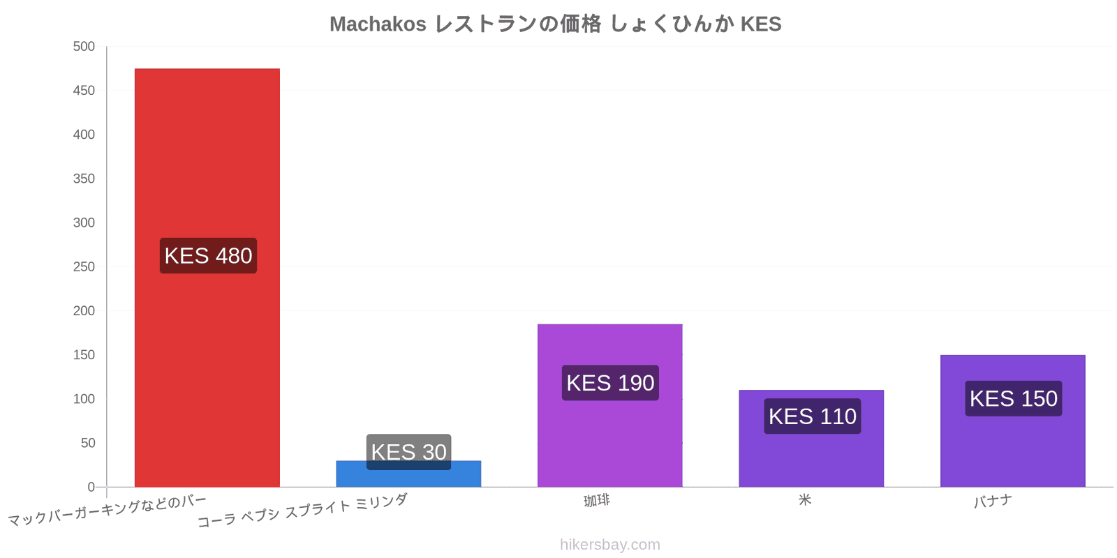 Machakos 価格の変更 hikersbay.com