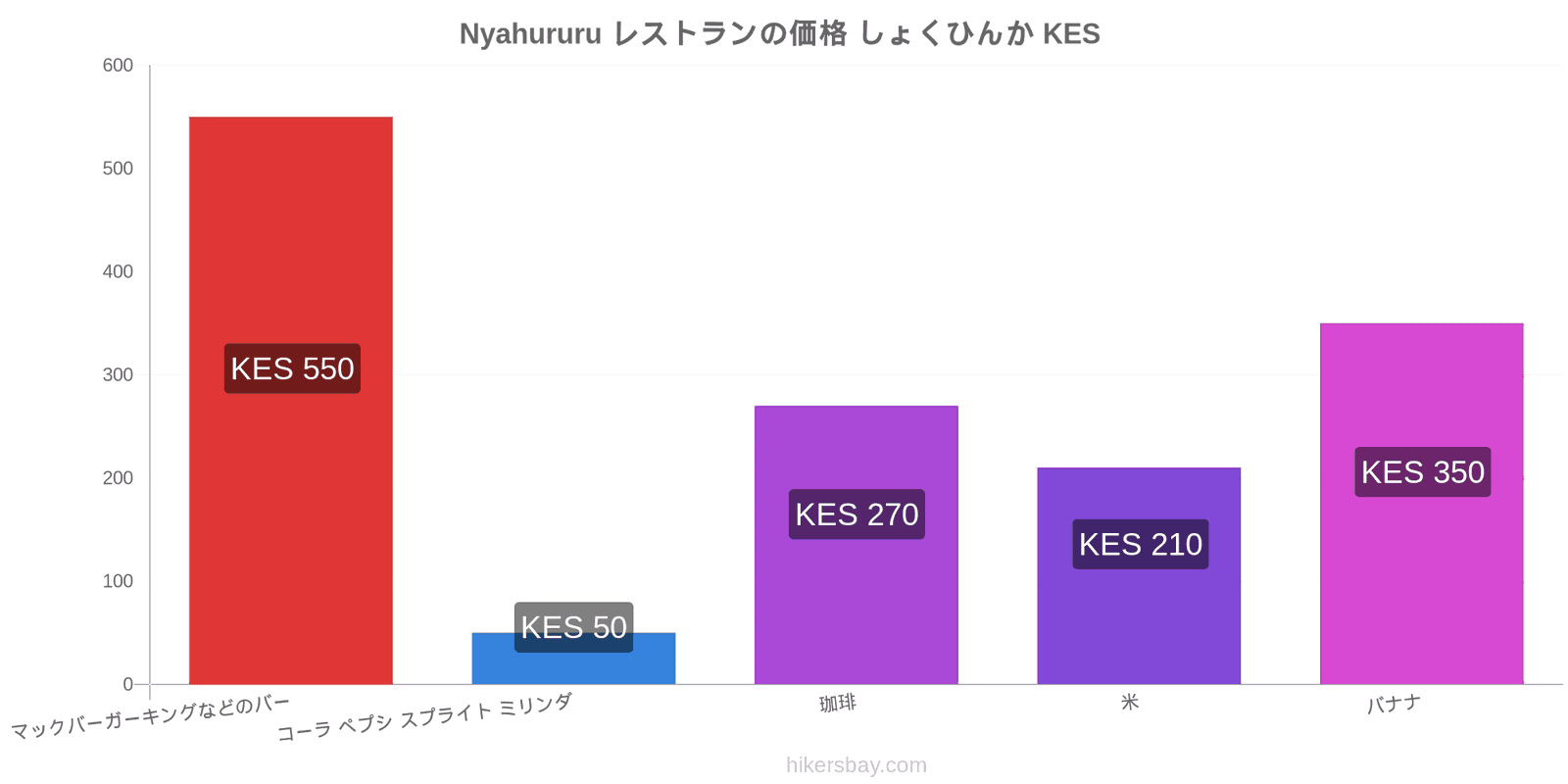 Nyahururu 価格の変更 hikersbay.com