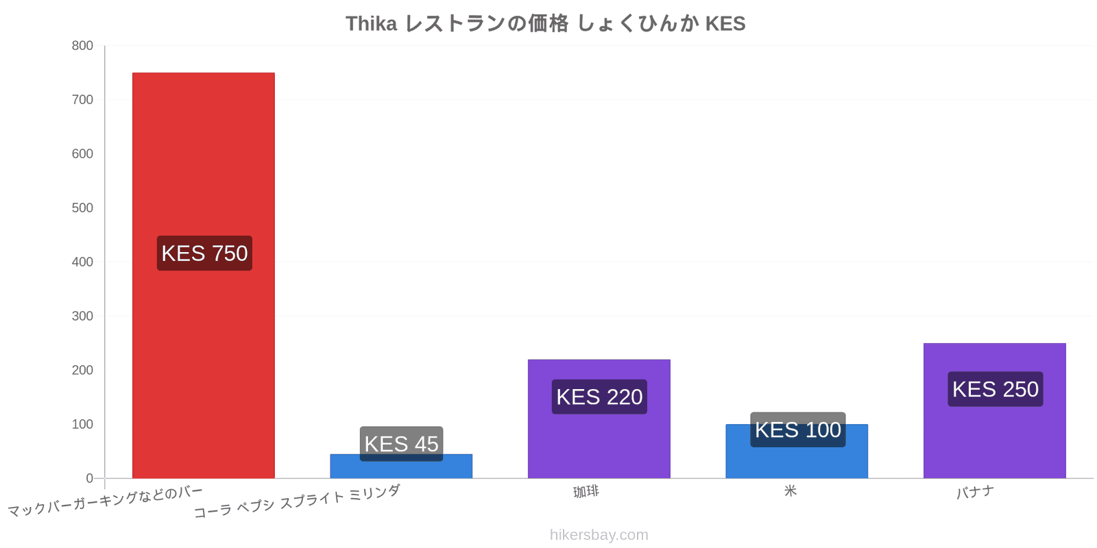 Thika 価格の変更 hikersbay.com