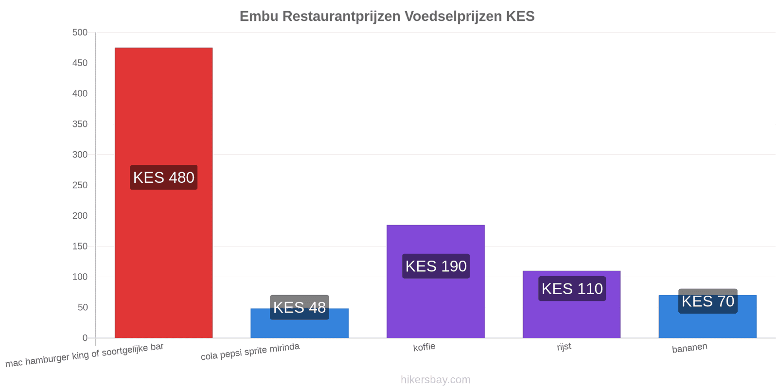 Embu prijswijzigingen hikersbay.com