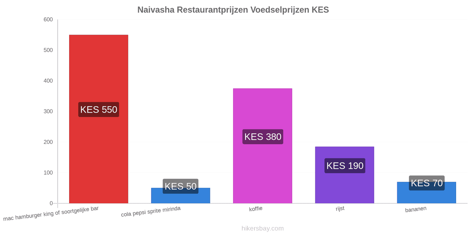 Naivasha prijswijzigingen hikersbay.com
