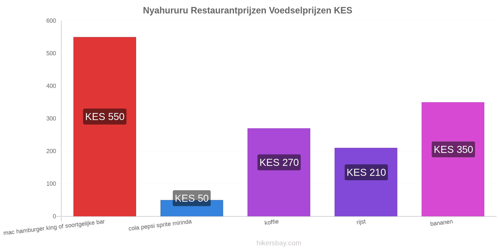 Nyahururu prijswijzigingen hikersbay.com