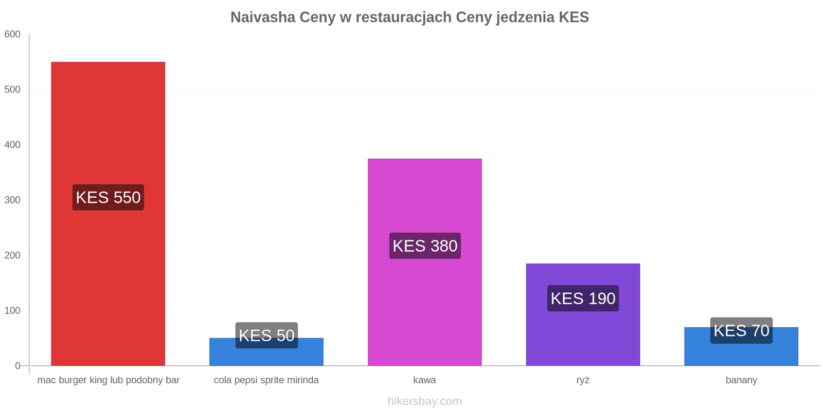 Naivasha zmiany cen hikersbay.com