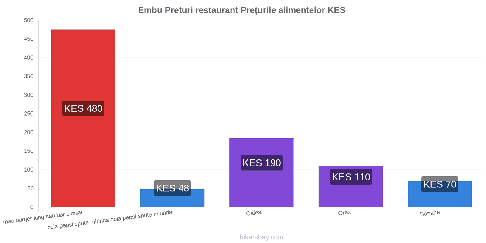 Embu schimbări de prețuri hikersbay.com