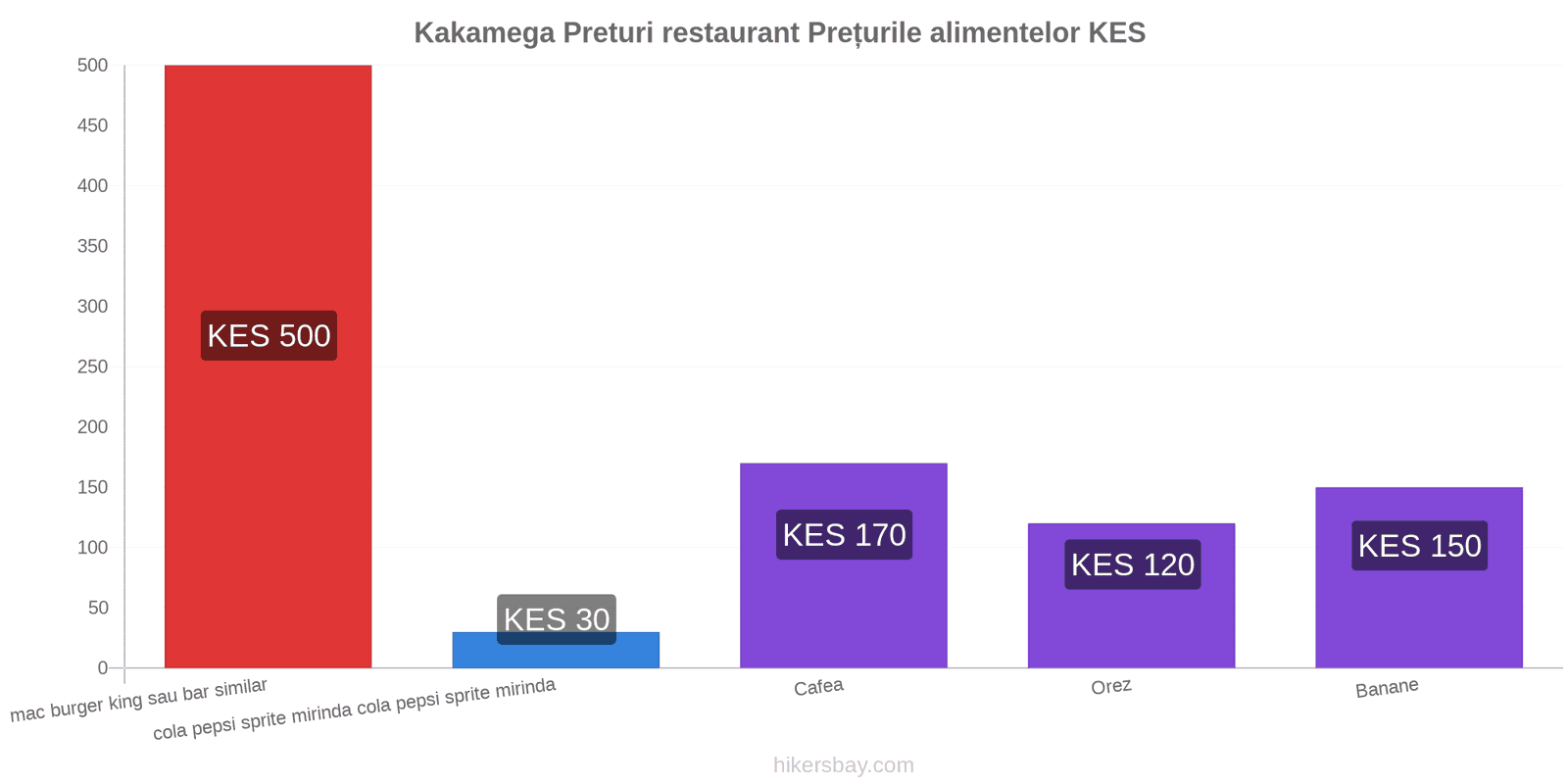 Kakamega schimbări de prețuri hikersbay.com