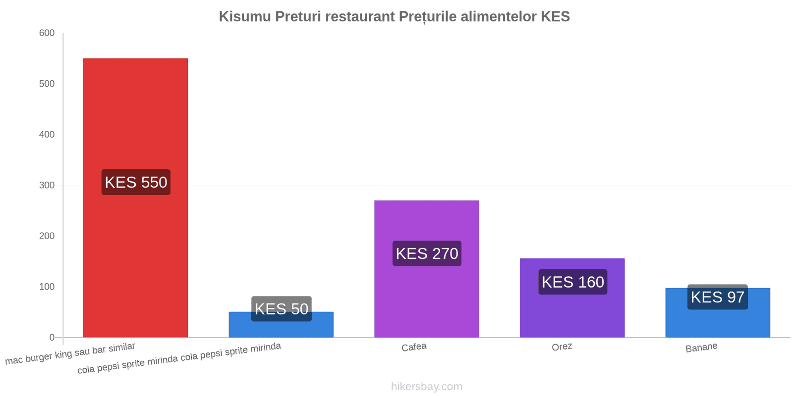 Kisumu schimbări de prețuri hikersbay.com