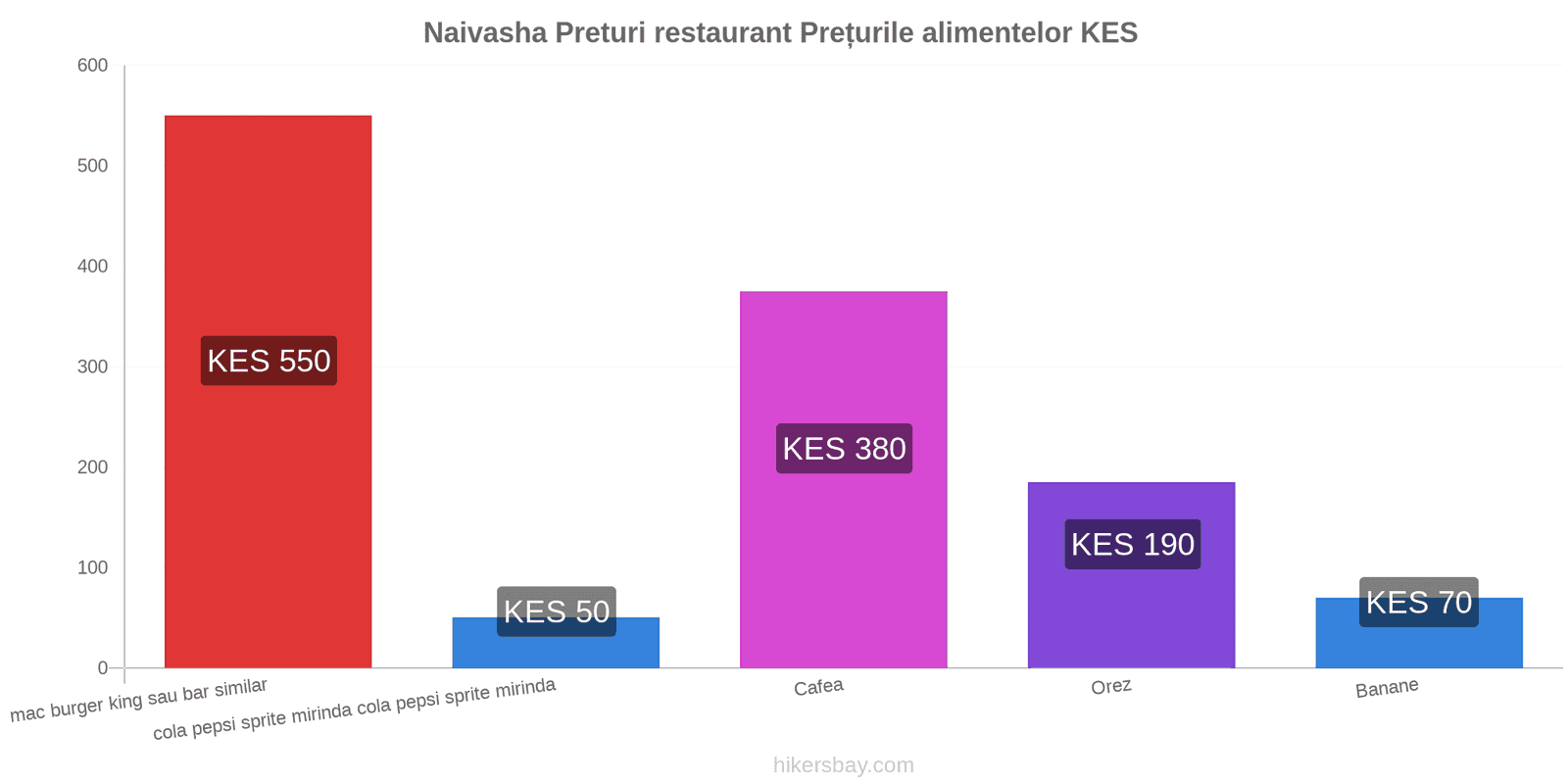 Naivasha schimbări de prețuri hikersbay.com