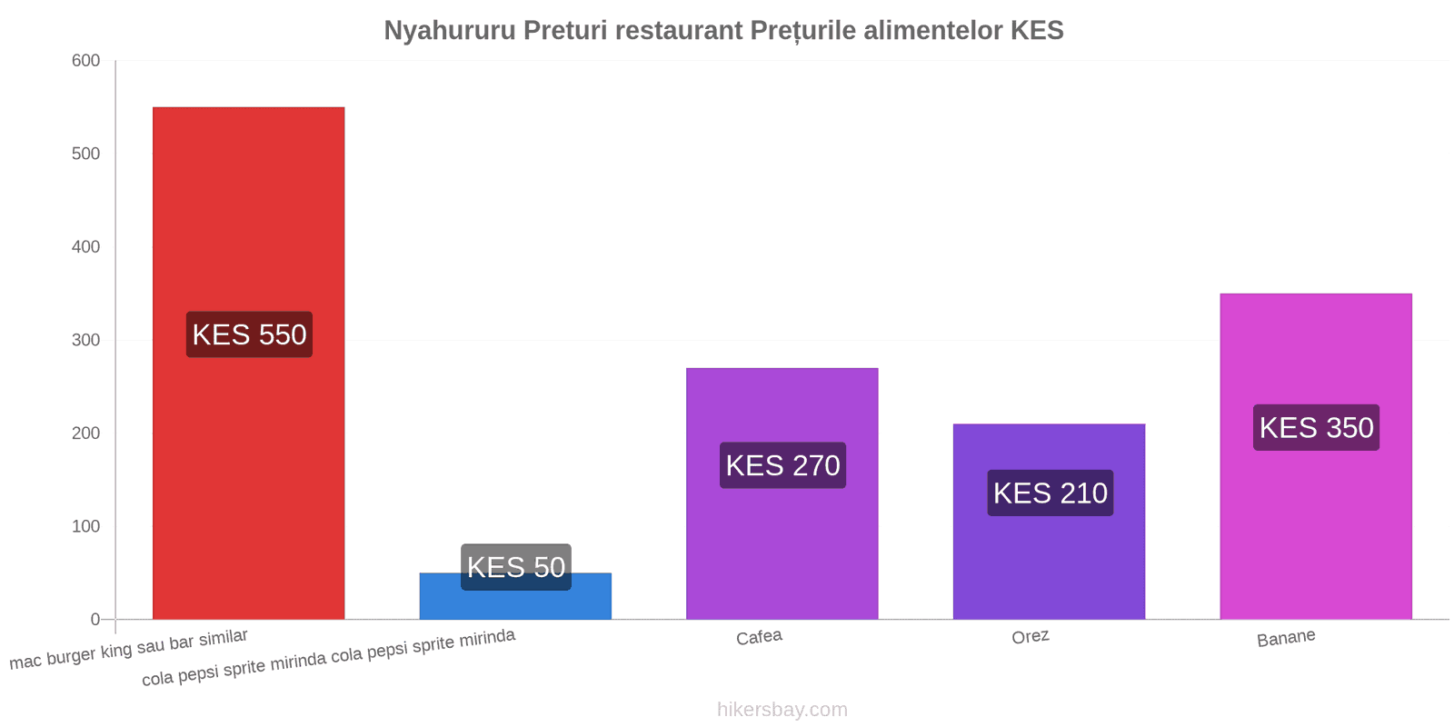 Nyahururu schimbări de prețuri hikersbay.com