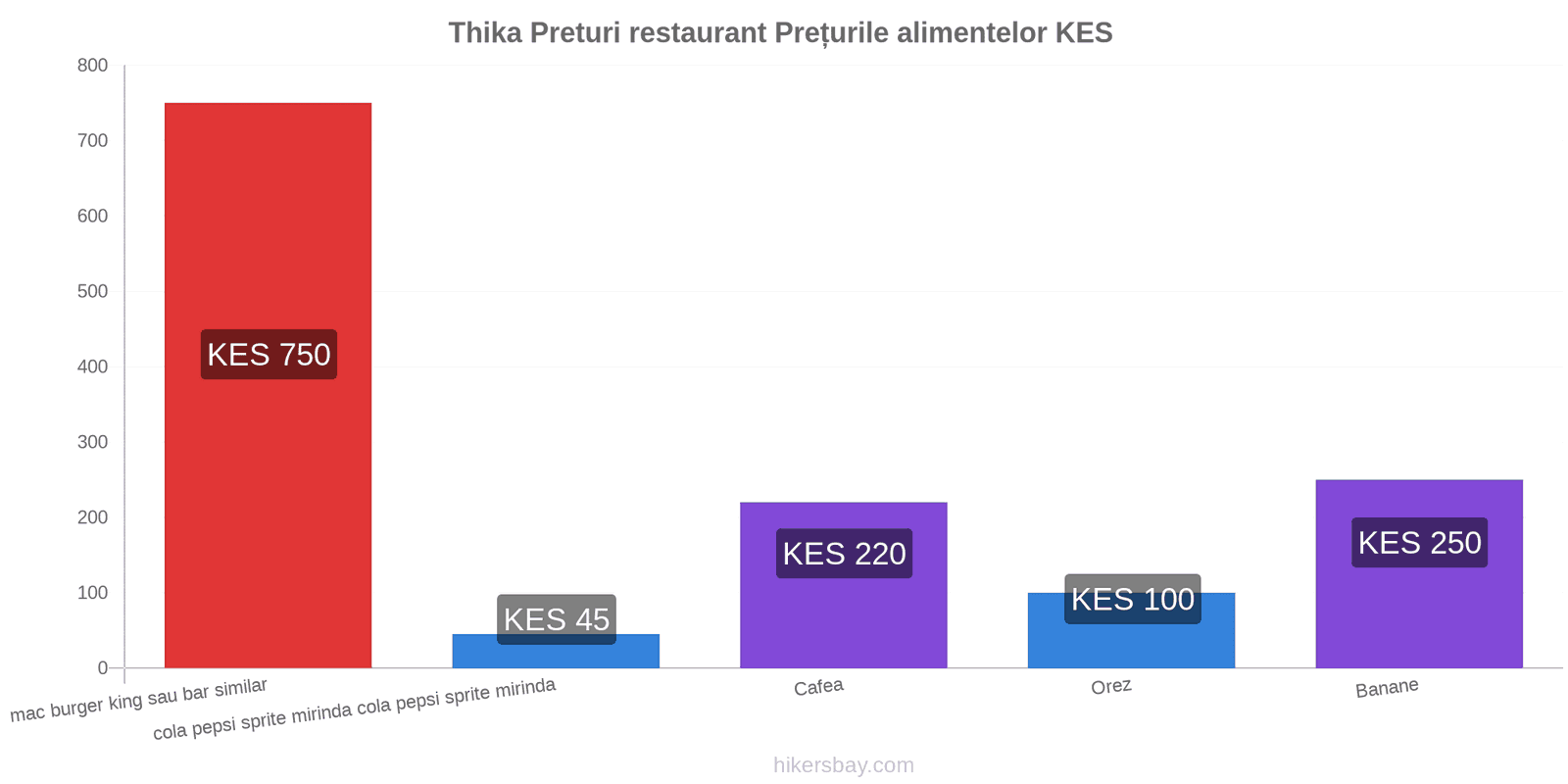 Thika schimbări de prețuri hikersbay.com