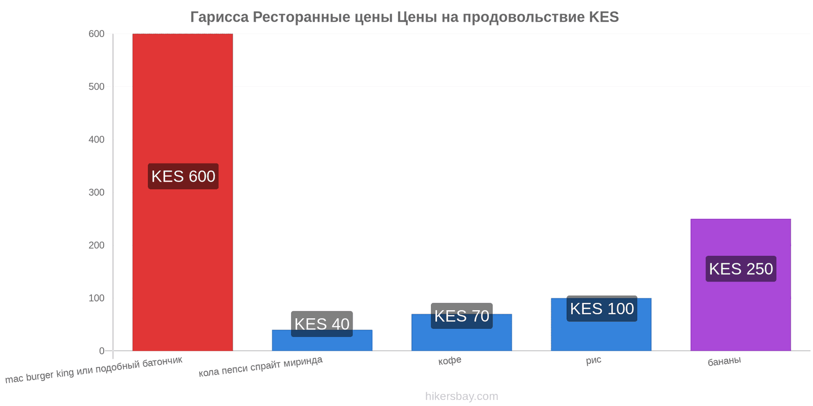 Гарисса изменения цен hikersbay.com