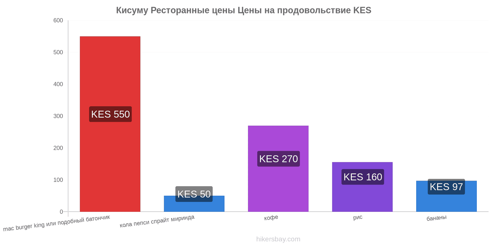 Кисуму изменения цен hikersbay.com