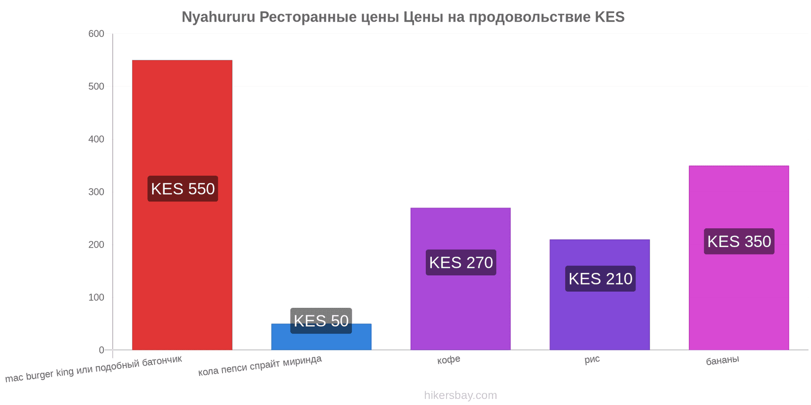 Nyahururu изменения цен hikersbay.com