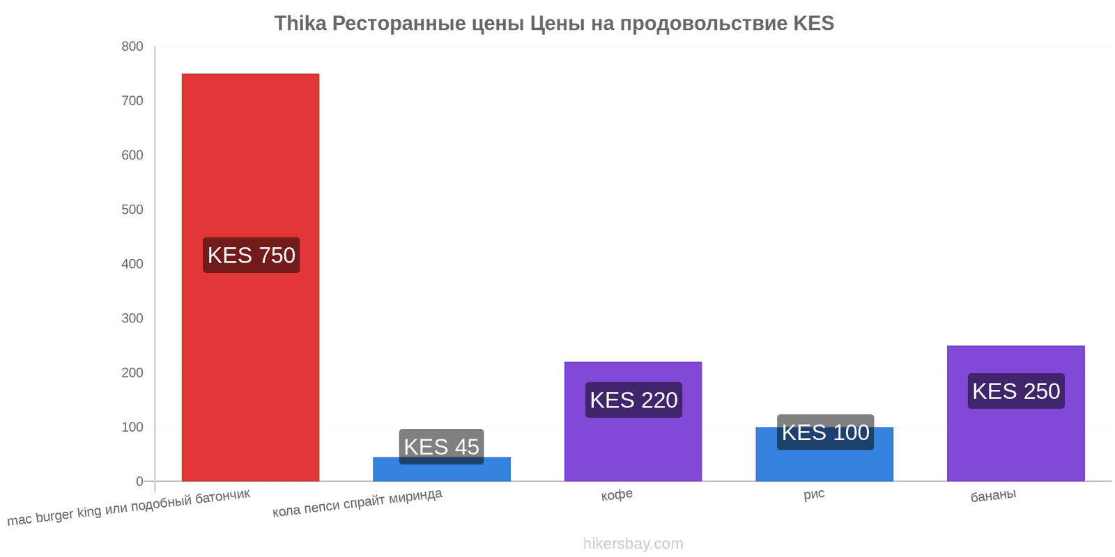 Thika изменения цен hikersbay.com