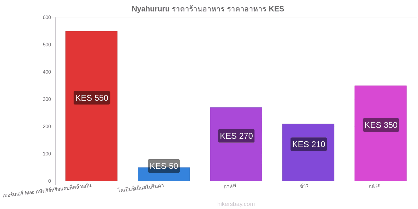 Nyahururu การเปลี่ยนแปลงราคา hikersbay.com