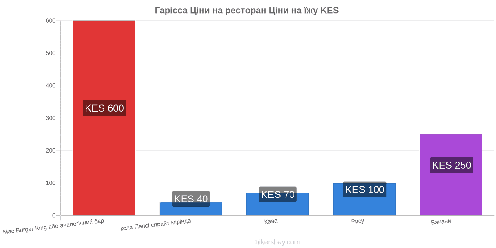 Гарісса зміни цін hikersbay.com