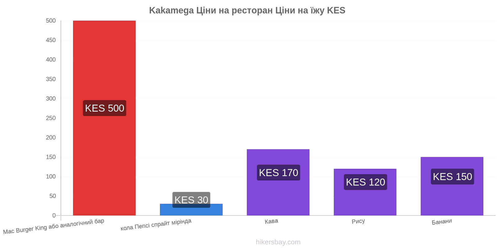 Kakamega зміни цін hikersbay.com