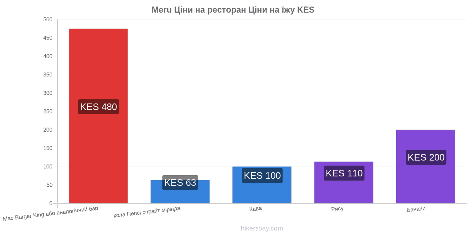 Meru зміни цін hikersbay.com