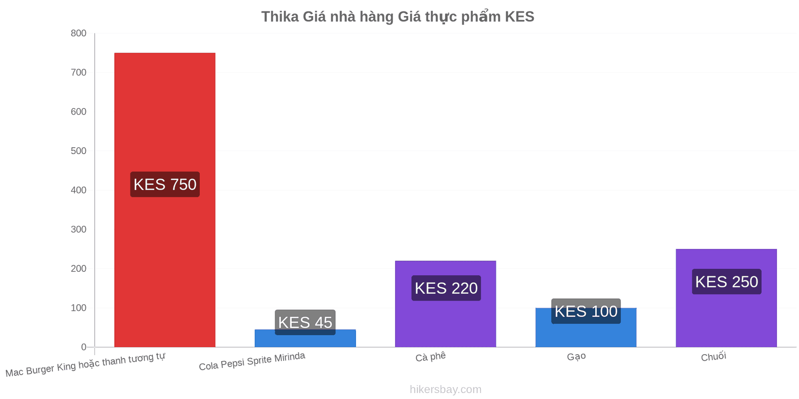 Thika thay đổi giá cả hikersbay.com