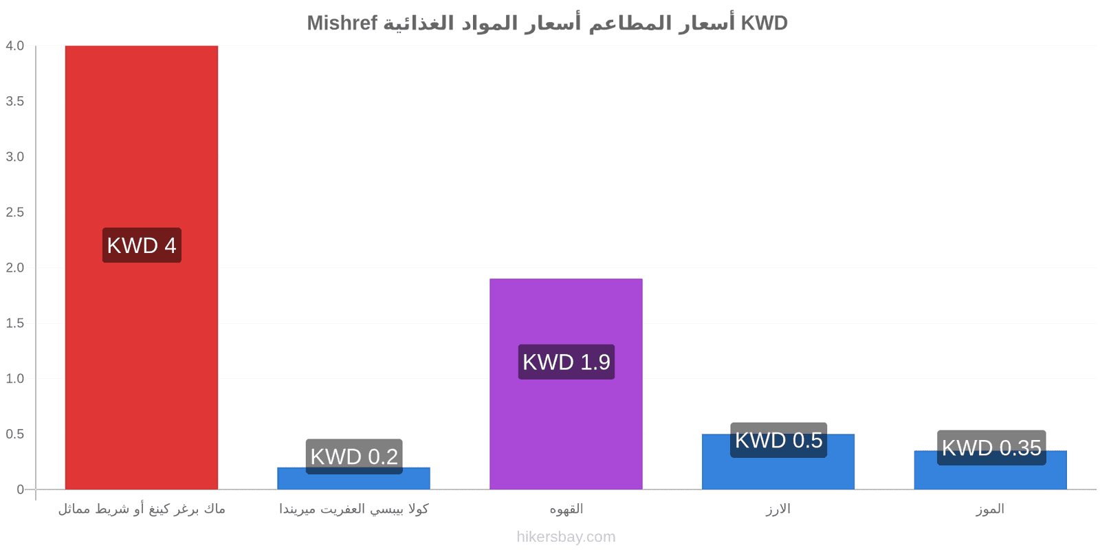 Mishref تغييرات الأسعار hikersbay.com