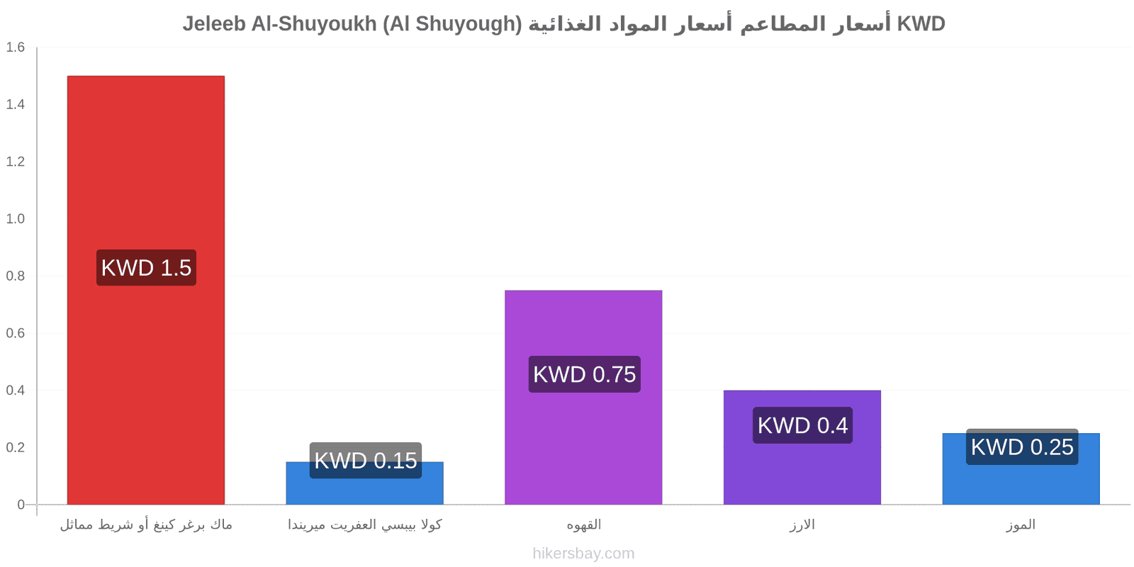 Jeleeb Al-Shuyoukh (Al Shuyough) تغييرات الأسعار hikersbay.com