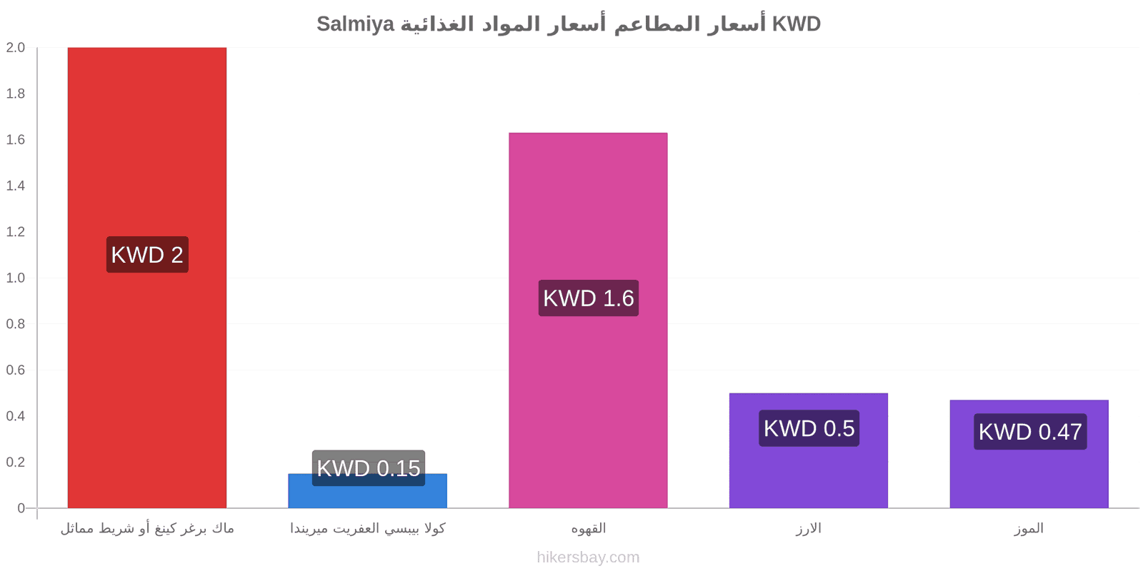 Salmiya تغييرات الأسعار hikersbay.com