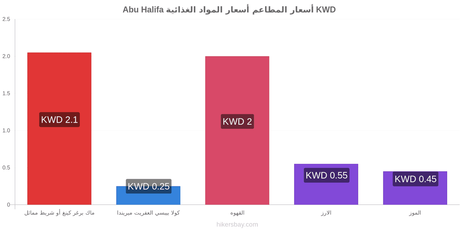 Abu Halifa تغييرات الأسعار hikersbay.com