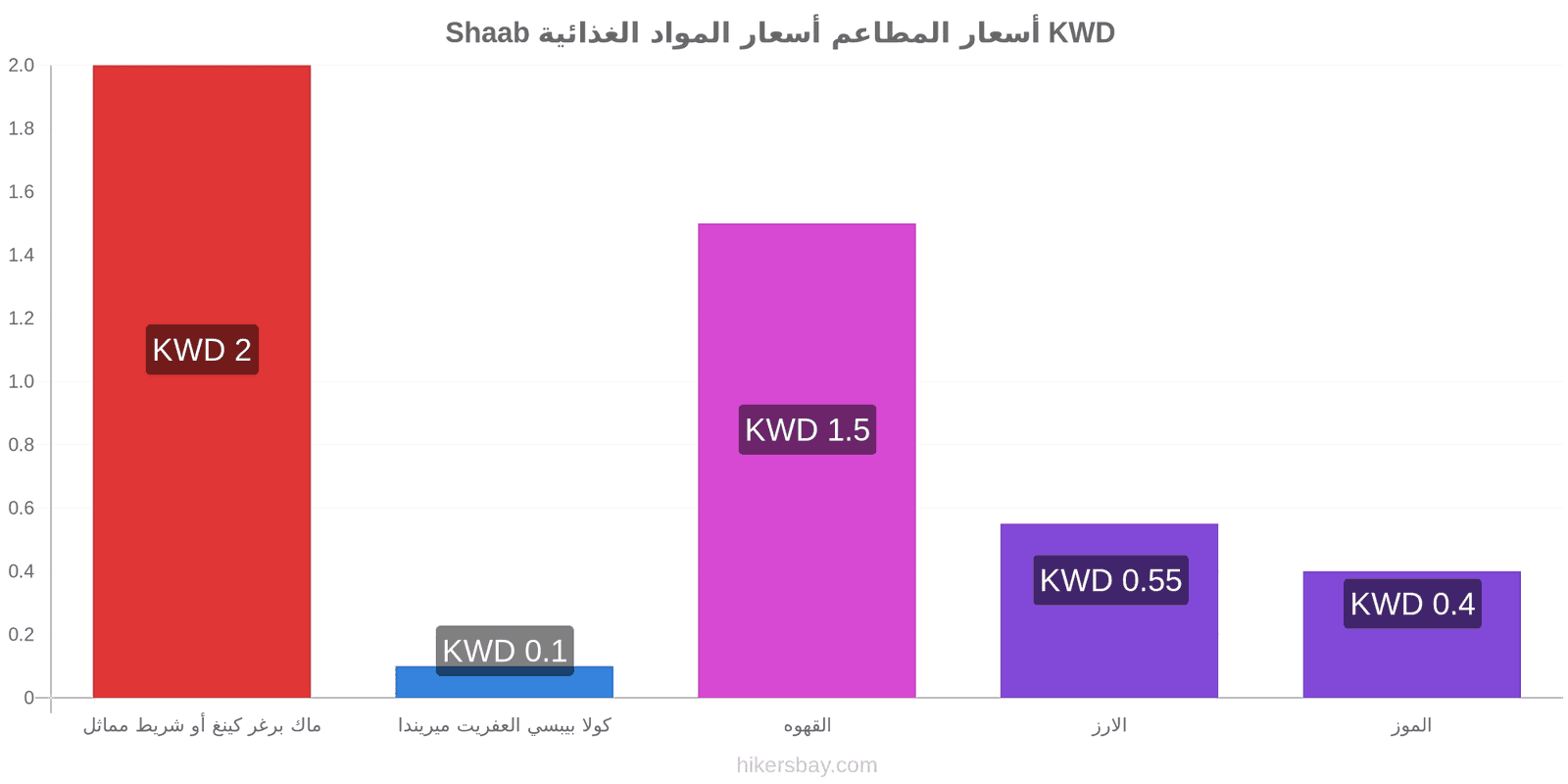 Shaab تغييرات الأسعار hikersbay.com