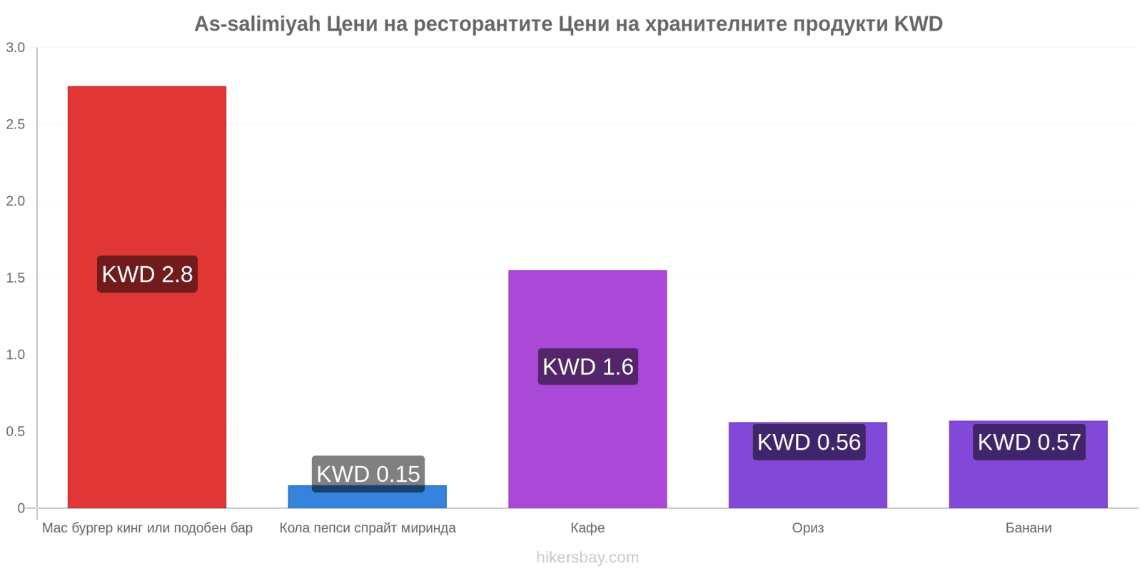 As-salimiyah промени в цените hikersbay.com