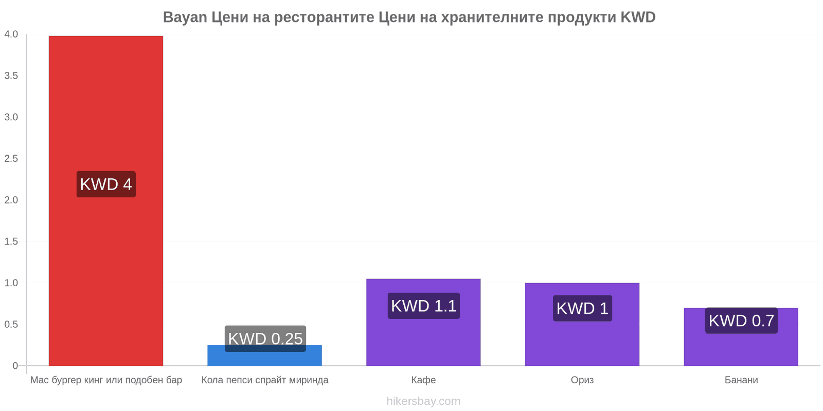 Bayan промени в цените hikersbay.com