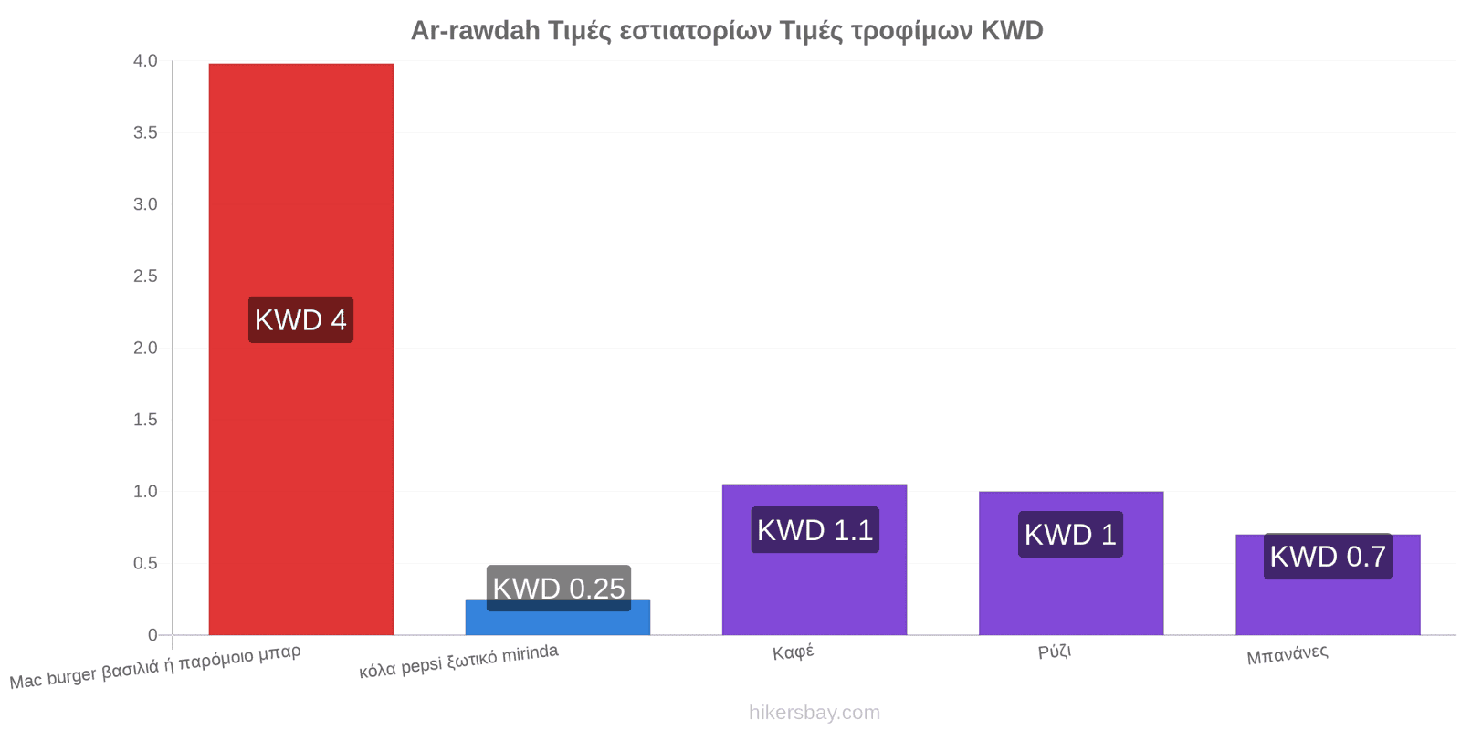 Ar-rawdah αλλαγές τιμών hikersbay.com