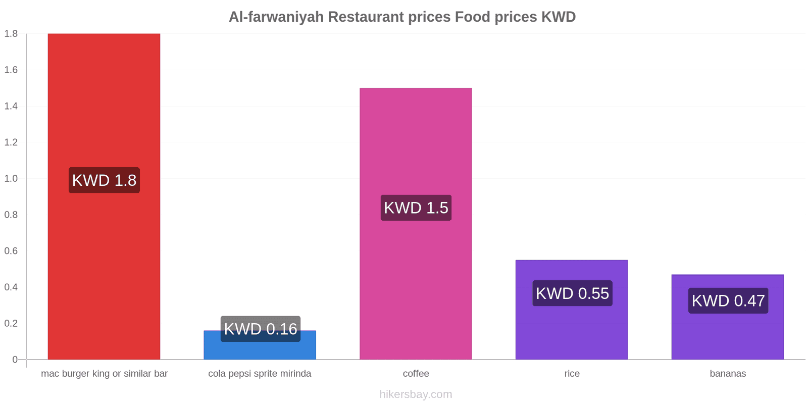 Al-farwaniyah price changes hikersbay.com