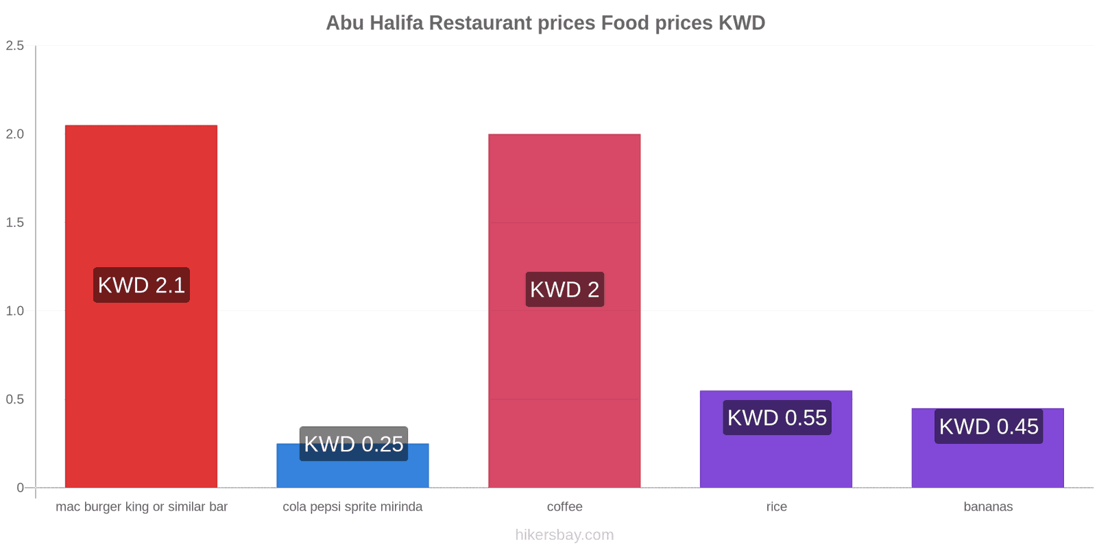 Abu Halifa price changes hikersbay.com