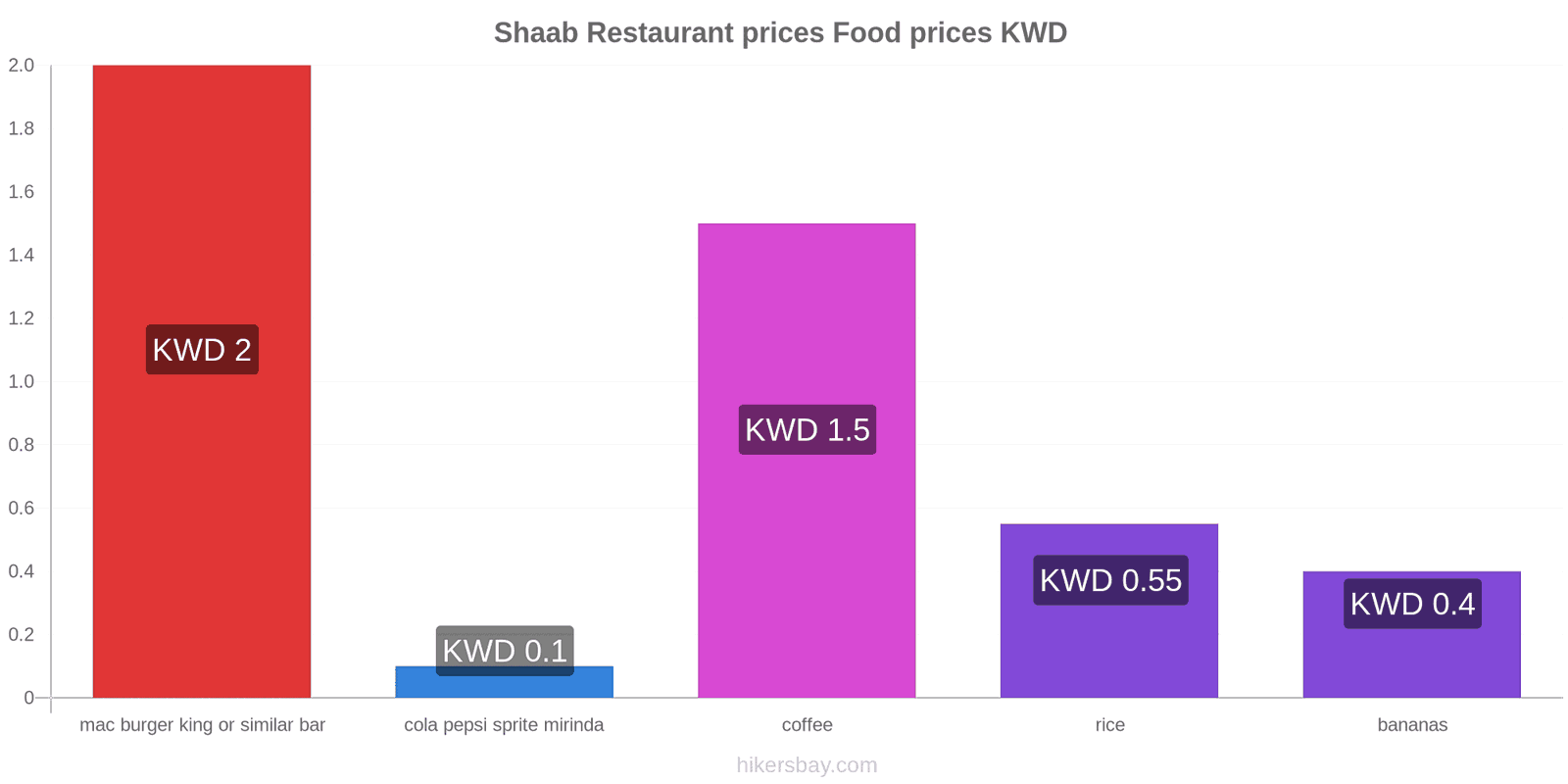 Shaab price changes hikersbay.com