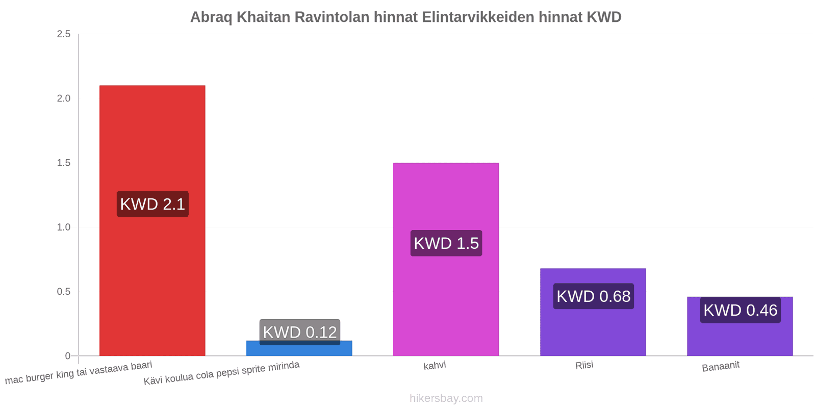 Abraq Khaitan hintojen muutokset hikersbay.com