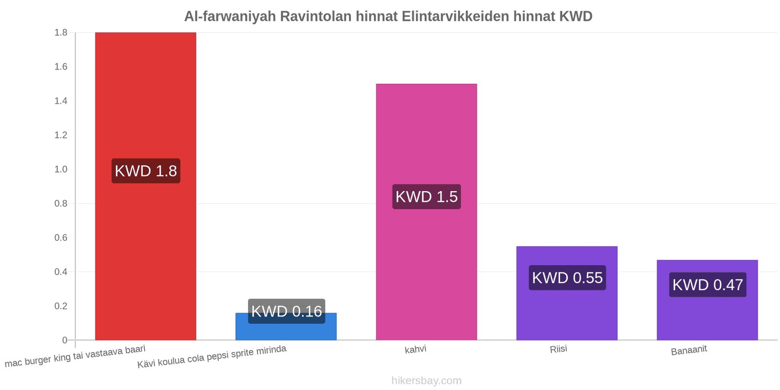 Al-farwaniyah hintojen muutokset hikersbay.com