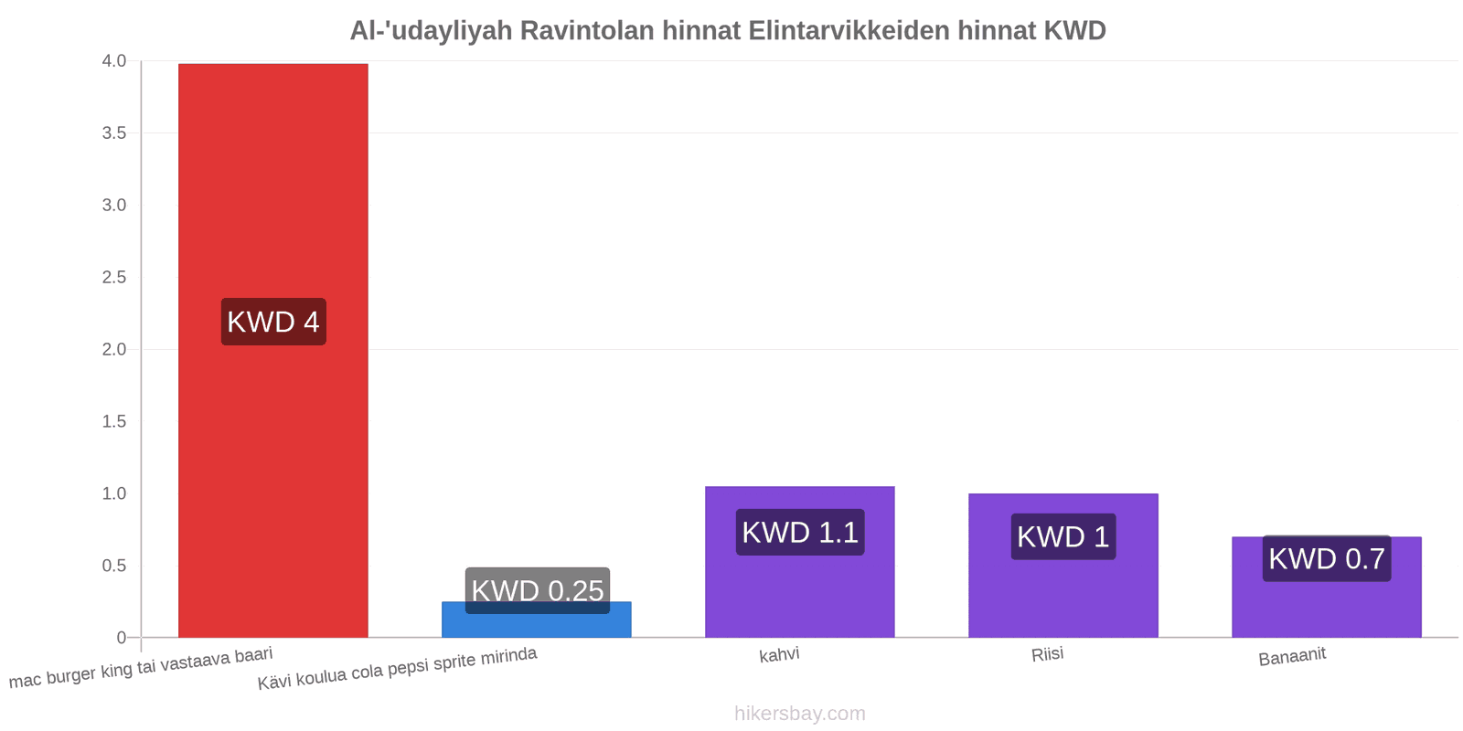 Al-'udayliyah hintojen muutokset hikersbay.com