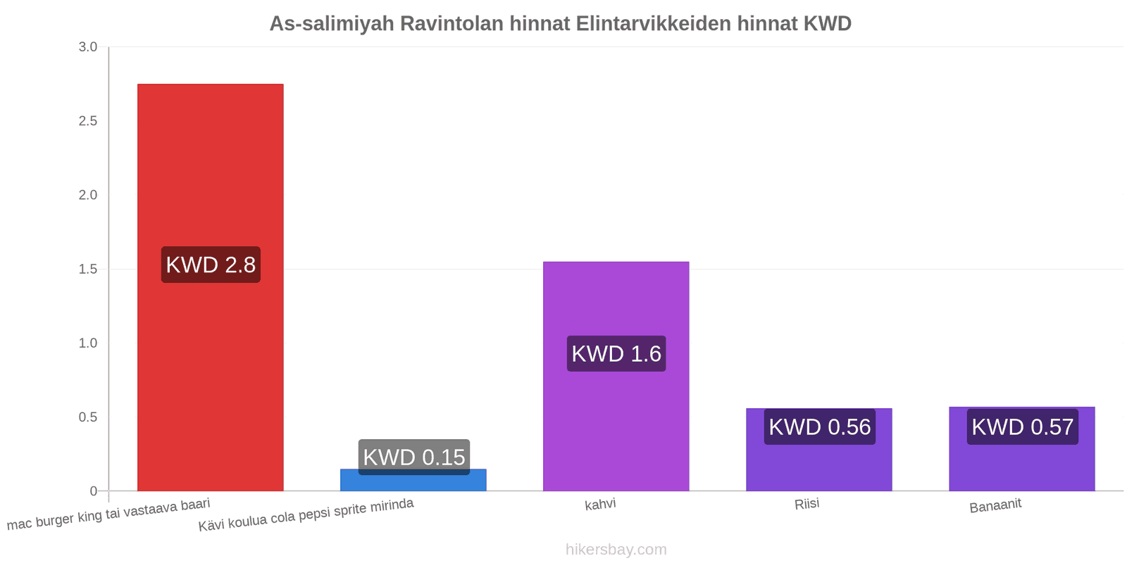 As-salimiyah hintojen muutokset hikersbay.com